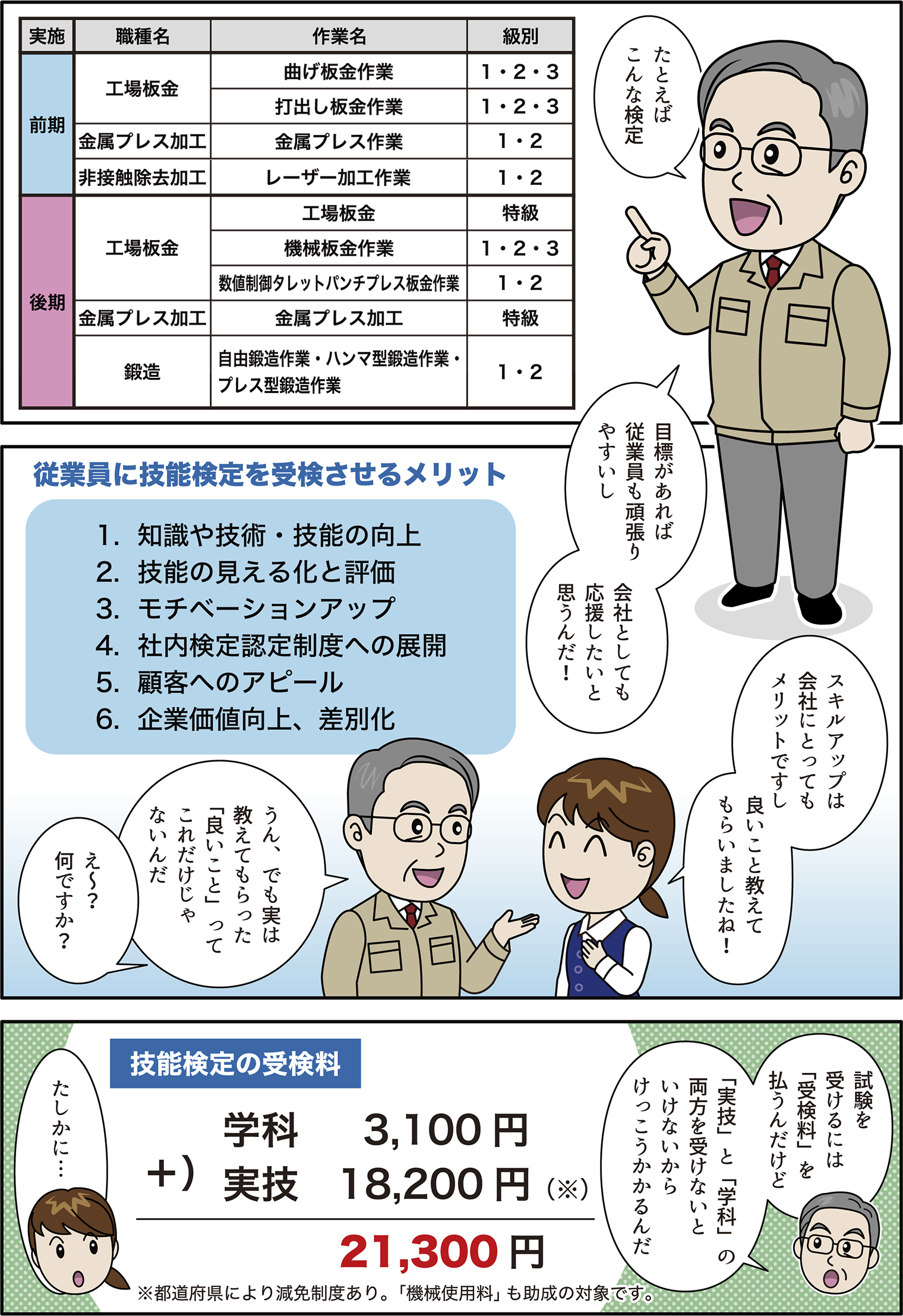 技能検定と天田財団の助成金説明2ページ目