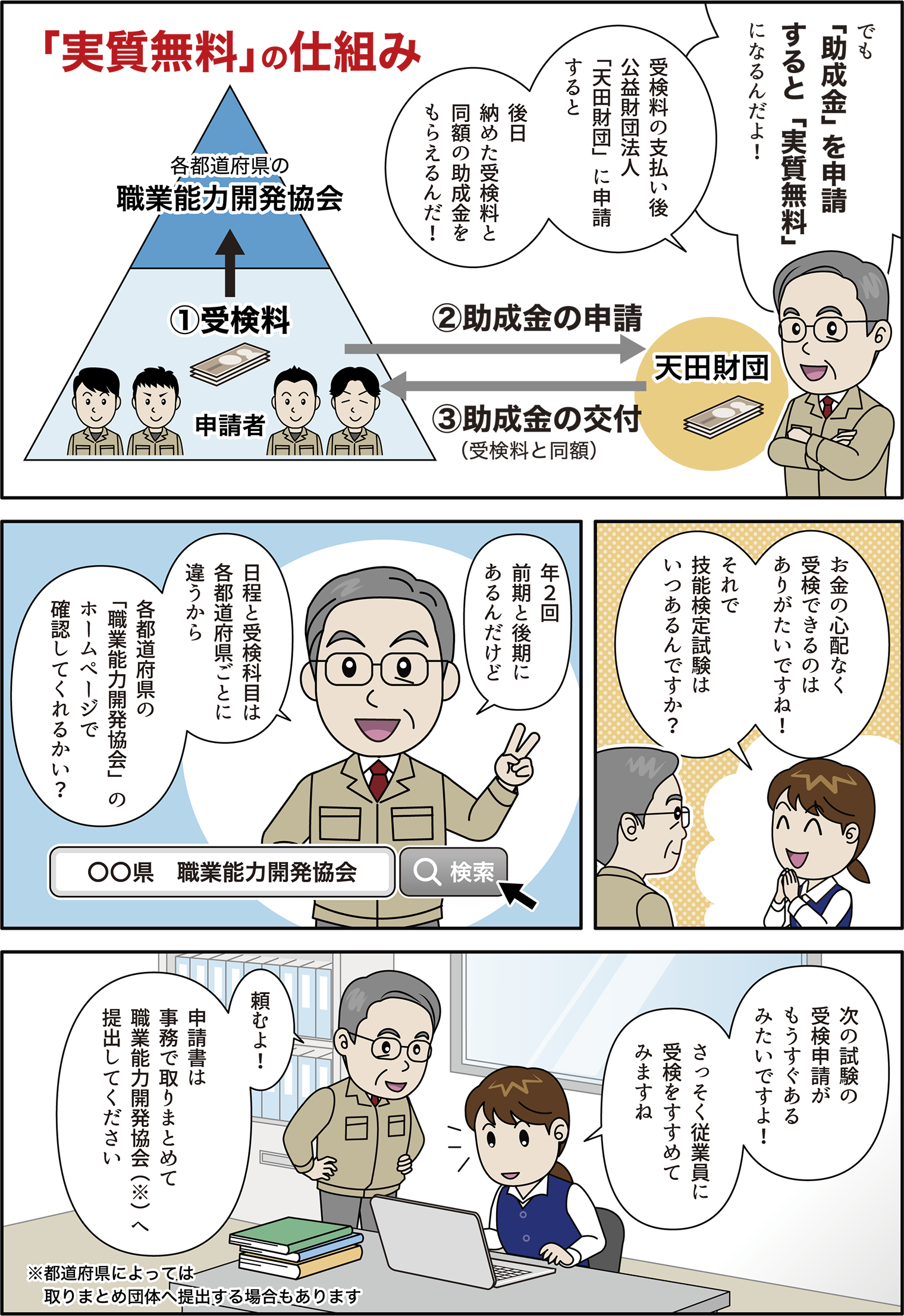 技能検定と天田財団の助成金説明3ページ目