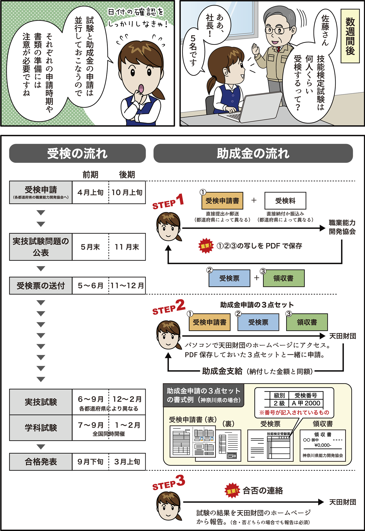 技能検定と天田財団の助成金説明4ページ目